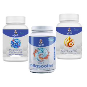 Inflammation Bundle